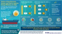 Innovative Heat Recovery Systems Enhance Energy Efficiency in LNG Shipping