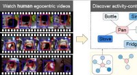 A Model for Mapping Human Activities to Skills in Embodied AI Agents