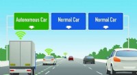 UNSW Expert Advocates for Dedicated Autonomous Vehicle Lanes on Freeways