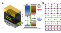 UNIST Sets 25.8% Efficiency Record in Perovskite Solar Cells with Atomically Coherent Interlayers
