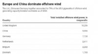 Biden Administration s Offshore Wind Expansion: How Science and Stakeholders Guide Turbine Placement