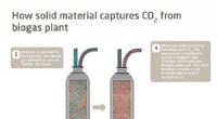 Innovative Carbon Capture Technology Under Development