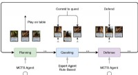 How Monte Carlo Tree Search Algorithms Dominate the Lord of the Rings Card Game