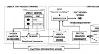 Emotional Speech Synthesis for Companion Robots: A Novel Approach