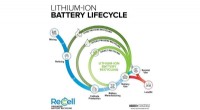 ReCell Center s Breakthrough: Making Battery Recycling Economically Viable