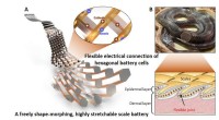 Snake Scale-Inspired Stretchable Battery: High Safety and Flexibility through Biomimetic Design