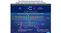 Innovative Beamforming Network for Single-Layer PCBs: Boosting Multibeam Antenna Efficiency in Wireless Systems