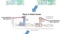 Spatio-Temporal Event Detection: A New Algorithm for Social Media Analysis