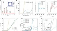 Breakthrough Catalyst Enhances Urea-Loaded Wastewater Conversion to Clean Energy