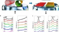 Synthesis of Sub-10-nm Edge-Closed Graphene Nanoribbons via Carbon Nanotube Squashing