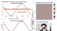Breakthrough Digital Sensing Technique Enhances Cameras, Microphones, and Autonomous Vehicles