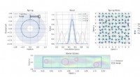 A Comprehensive Framework for Evaluating Physical System Simulation Techniques