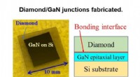Breakthrough GaN-on-Diamond Semiconductor Stable at 1,000°C Without Intermediate Layers