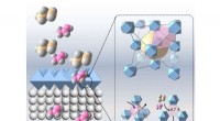 Innovative Fabrication of Metal-Organic Framework Membranes for Efficient Hydrocarbon Separation