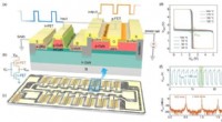 HKUST Researchers Develop GaN-Based Complementary Logic Integrated Circuits