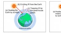 Innovative Supra-Photothermal Catalyst Harnesses Greenhouse Effect for Efficient Solar CO2 Conversion