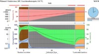 Simulating Bamboo s Moisture Response to Prevent Mold in Building Materials
