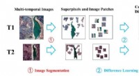 Cross-Resolution Difference Learning: Advancing Unsupervised Change Detection in Multitemporal Satellite Imagery