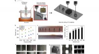 Advanced 3D-Printing Ink Enables Precise Fabrication of Microscale Thermoelectric Generators