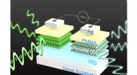 Perovskite CsPbBr3 LEM Device Integrates Optical and Electrical Functions for Faster Memory