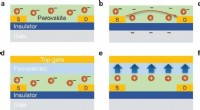Perovskite Ion Mitigation Advances Greener Transistor Manufacturing