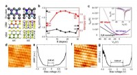 Twist Angle-Controlled Bandgap Engineering in 2D C₃N Bilayers for Advanced Electronics