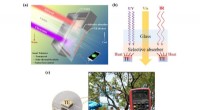 Breakthrough Transparent Windows: Generate Electricity with Solar-Thermal-Electric Technology