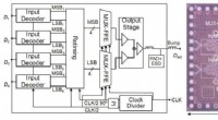 Advanced Transmitter IC Design Achieves 80GHz Analog Bandwidth for High-Speed Optical Networks