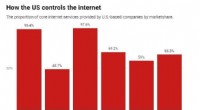 Internet Fragmentation Crisis: The High-Stakes Fight for Digital Control