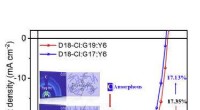 Enhancing Organic Solar Cell Efficiency Through Microstructure Control