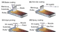 Perovskite Solar Cells: Scalable Printing for Carbon-Neutral Energy