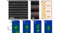 STEM and RSM Analysis Reveals Advanced Superlattices for High-Efficiency Solar Cells