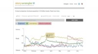 Storywrangler: AI Tool Analyzes Social Media to Predict Global Events