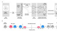 Millimeter-Wave Modulator & Antenna Array for IoT Backscatter Communications - Research Breakthrough