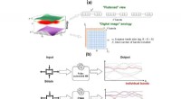 Advanced Band Structure Visualization for Strain-Engineered Next-Generation Chips