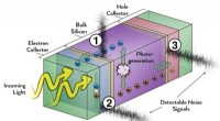 Minimizing Electrical Noise to Enhance Silicon Heterojunction Solar Cell Efficiency