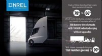 NREL Study Reveals Near-Term Potential for Electric Heavy-Duty Trucks