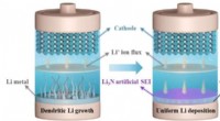 Advanced 3D Carbon Anodes with Lithium Nitride Gradient for Dendrite-Free, Stable Lithium Metal Batteries