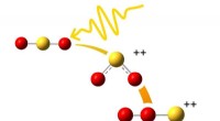 Breakthrough Discovery: Double-Ionized Sulfur Dioxide Forms Oxygen Abiotically
