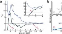 Heat-Resistant Plasmonic Carbides: HfTa4C5 Set to Revolutionize Aerospace Technology