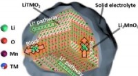 Breakthrough Imaging Reveals Pathways to Enhance Lithium-Rich Mn Cathode Performance