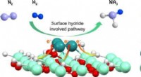 Samarium Hydride Species on Ruthenium Clusters Synergistically Boost Ammonia Synthesis Efficiency