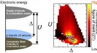 NIMS Breakthrough: Novel Strategy Enhances Thermoelectric Material Design Efficiency