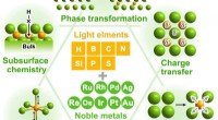 How Light Elements Enhance Noble Metal Catalysis: Key Mechanisms and Performance Gains