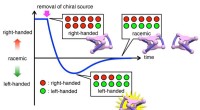 Kanazawa University Breakthrough: Reversible Chirality Inversion in Molecules