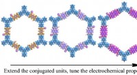 Optimizing Conjugated Units in Covalent Organic Frameworks for Superior Lithium-Ion Battery Performance