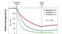 Overcoming Flux Challenges in Palladium Membranes for Efficient Butane Dehydrogenation