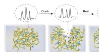 Robust Metallosupramolecular Elastomer with Rapid NIR-Triggered Self-Healing via Pyridine-Cu Coordination