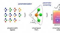 Virtual Ligand Screening: Optimizing Chemical Reaction Design