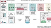 Computational NMR Framework Predicts Stable Species in Liquids for Optimal Solution Design